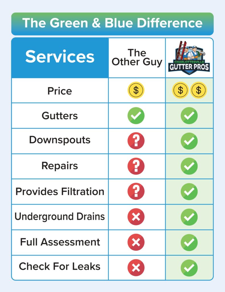 Comparison Graphic Us vs The Other Guy page 0001