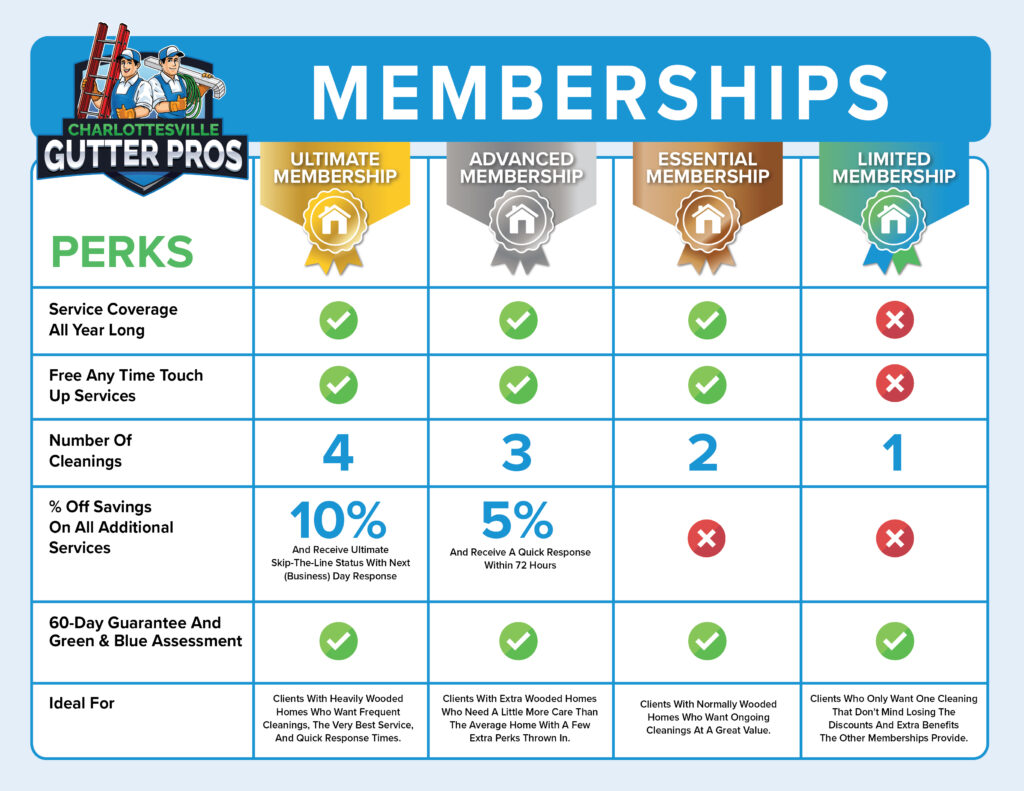 Memberships1